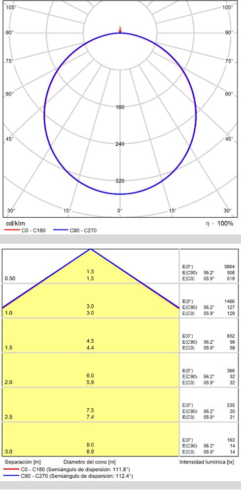 ACB Munich White LED Ceiling Light P3759120B