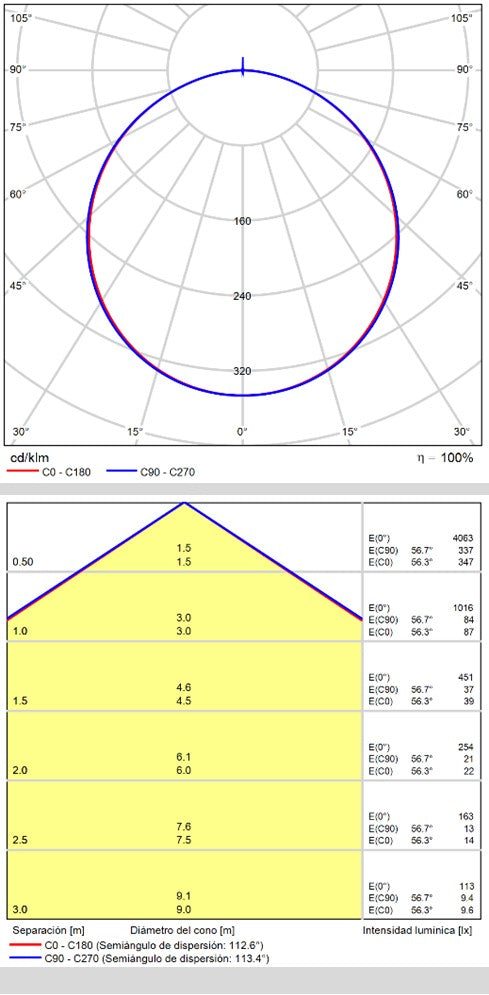 ACB Munich Plafón LED Casambi blanco P375991BCA