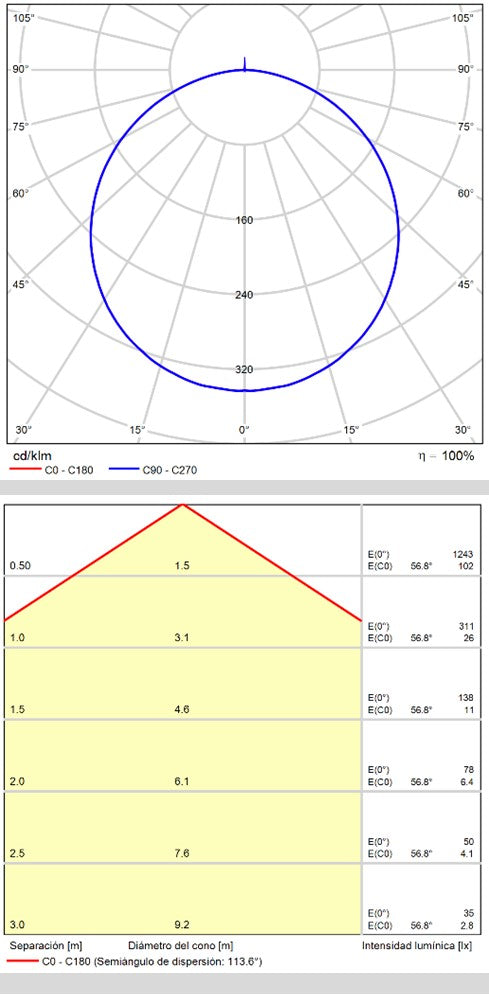 ACB London Plafón LED Negro 12W 4000K P376021N