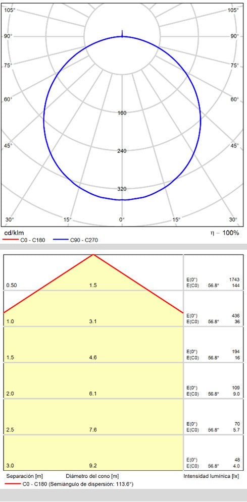 ACB London Plafón LED Negro 17W 3000K P376030N