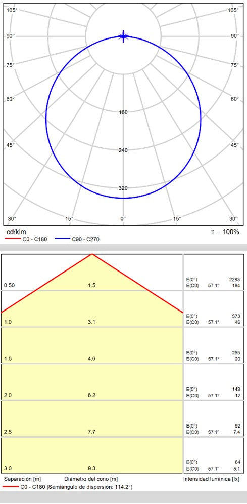 ACB London Plafón blanco LED Casambi P376040BCA
