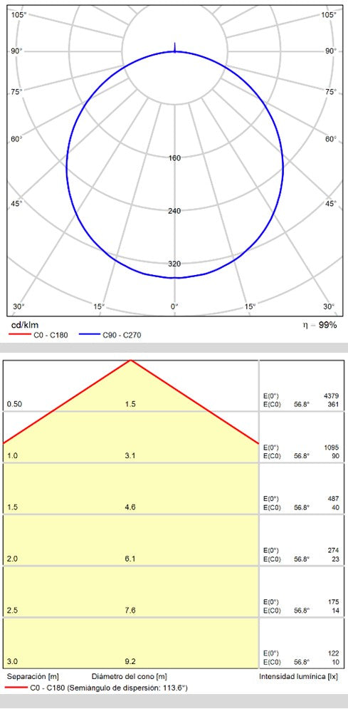 ACB London Plafón techo 60cm LED Casambi blanco 3000K P376060BCA