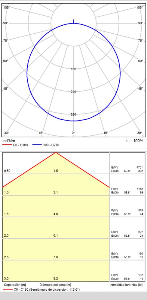 ACB London Plafón negro LED P376061N