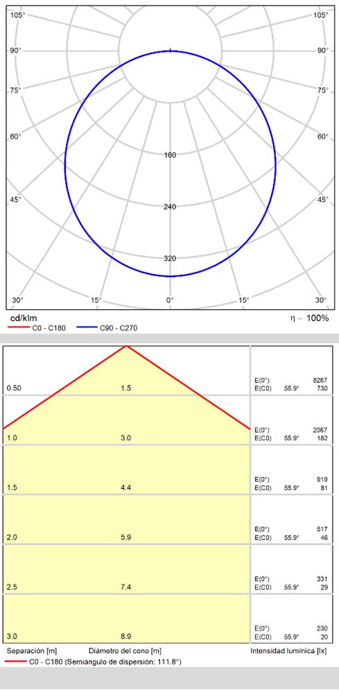 ACB London Plafón LED blanco P376081B