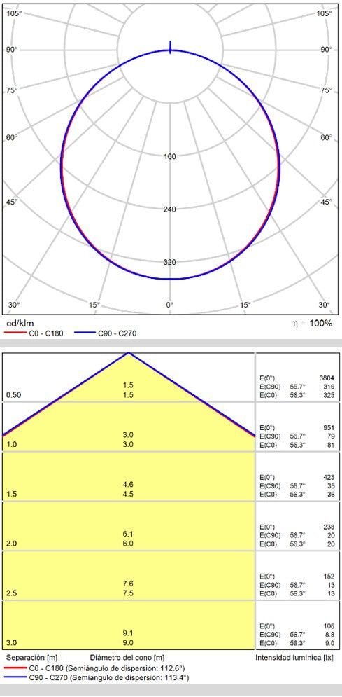 ACB Turin Plafón LED blanco texturado 36W 3000K P376110B