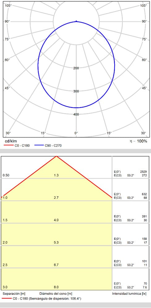 ACB Linus Plafón LED Negro 18W 2700K-3000K Slide Switch P3845270N