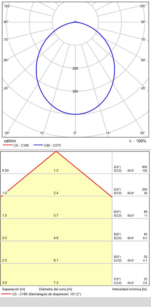 ACB Linus Plafón LED 6W 2700K-3000K Slide Switch blanco texturado P3845170B