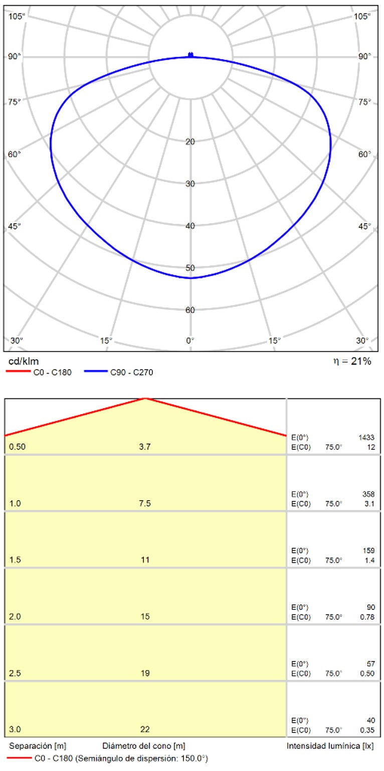 ACB Grace White LED Ceiling Light P384831B