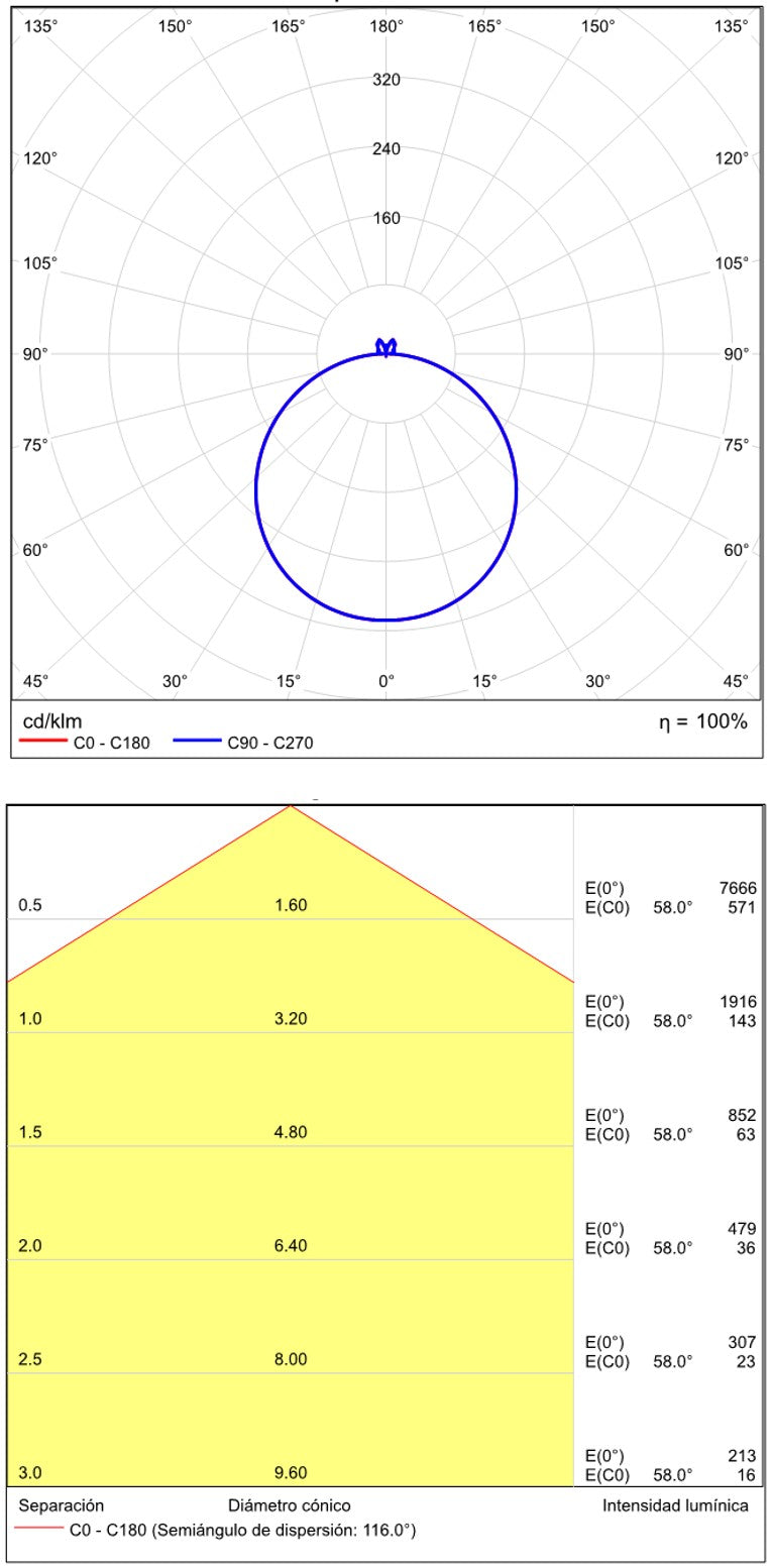 ACB Lisboa Plafón LED 60cm blanco 3000k P385160B