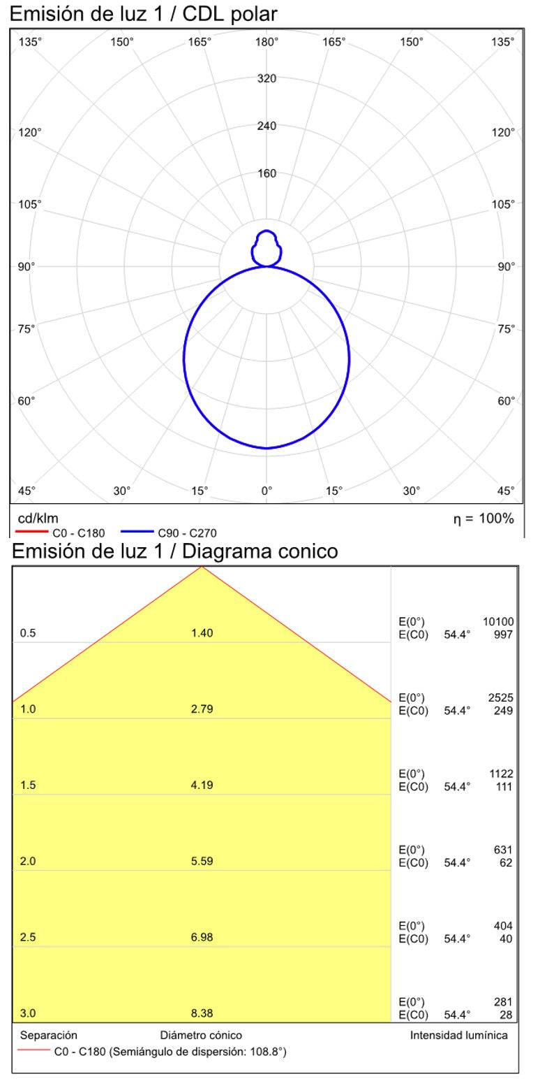 ACB Lisboa Plafón LED blanco + LED Casambi P385180BCA