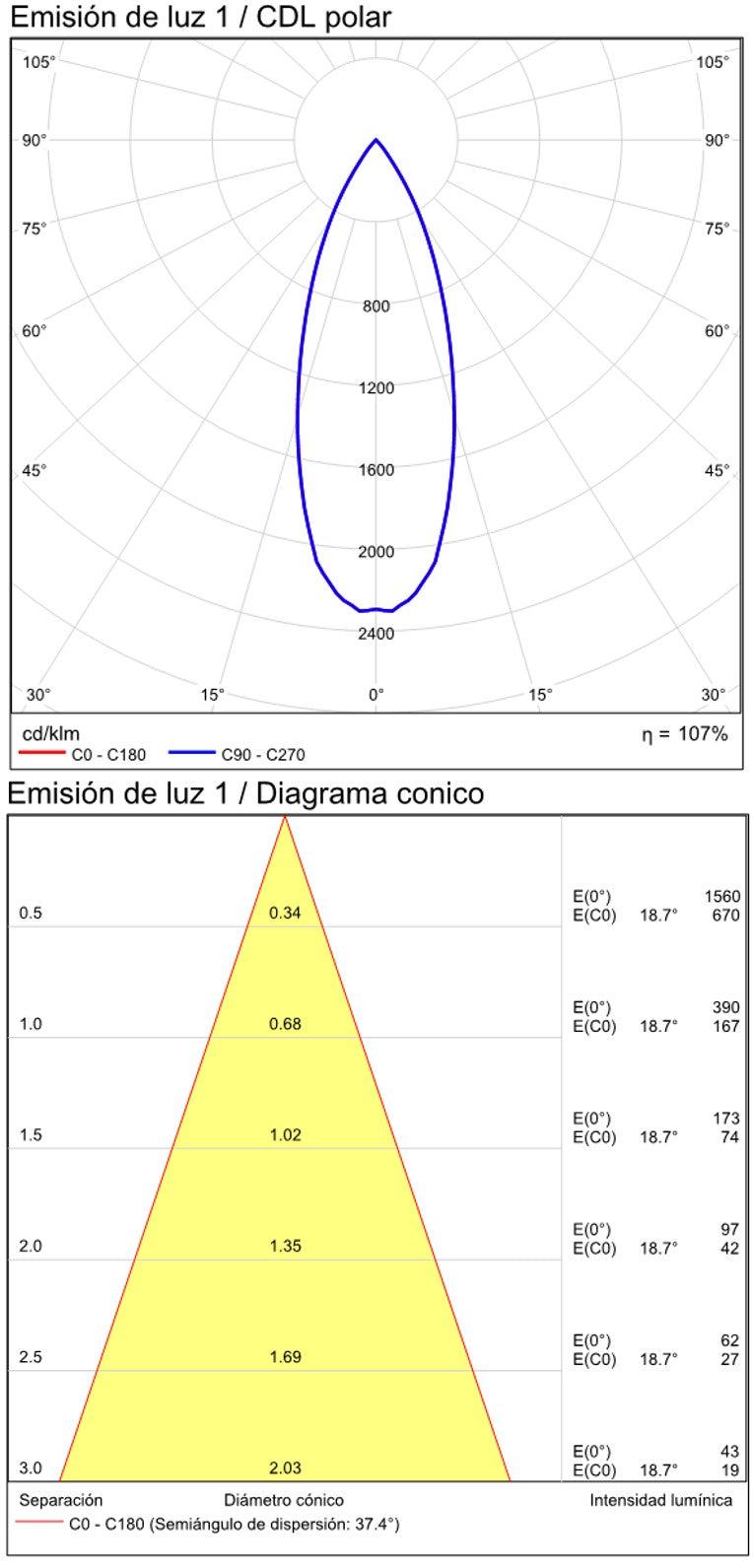 ACB Invisible Empotrable LED 3W 3000K blanco texturado E3980300B