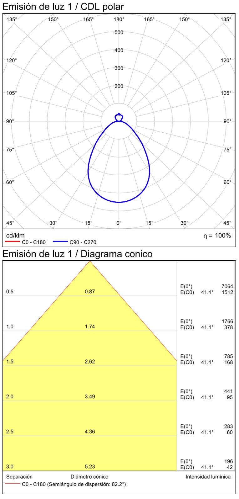 ACB Oporto Plafón negro LED + difusor Slide switch Casambi P3973070NCA
