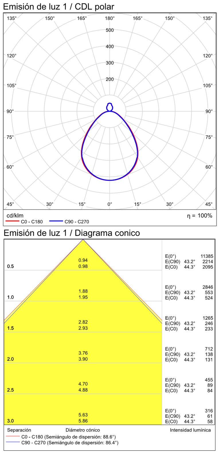 Plafón Oporto LED difusor microprismático blanco Slide Switch 2700K 3000K P3973170B