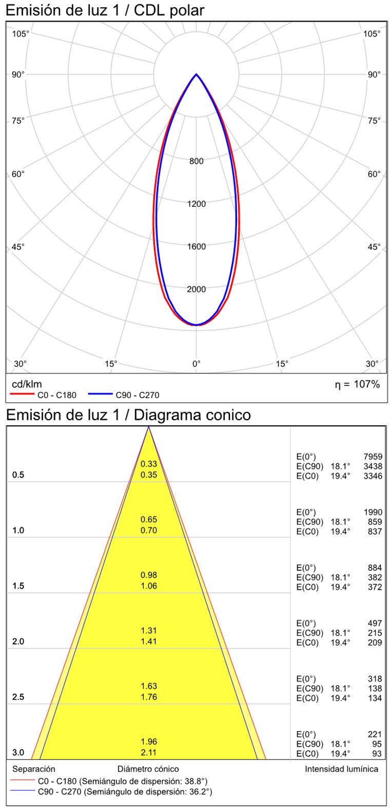 ACB Invisible Plafón LED blanco texturado 12W 3000K P3980000B