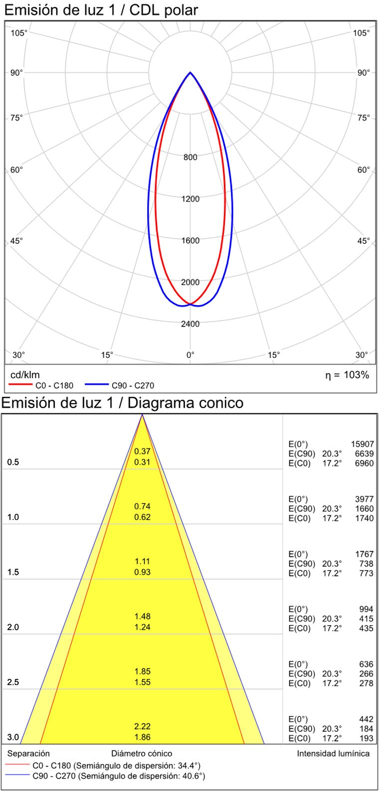 ACB Invisible Plafón LED 24W 3000K blanco texturado P3980100B