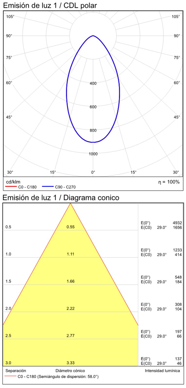 ACB Safe Recessed 3985/11 Textured White, COB LED 13W 3000K 1360lm, CRI90 I IP65, integrated LED E3985100B
