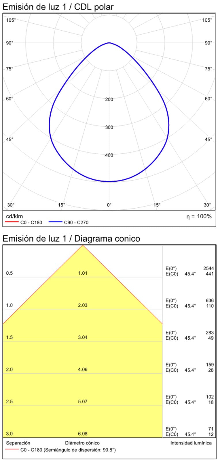 ACB Tech Plafón baño LED blanco texturado 9W 3000 P3987000B