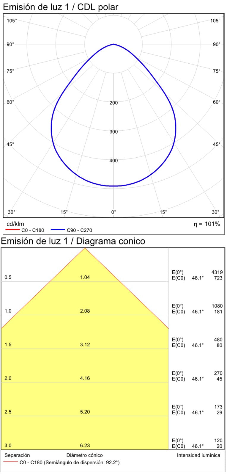 ACB Tech Plafón baño LED 18W 3000K blanco texturado P3987100B
