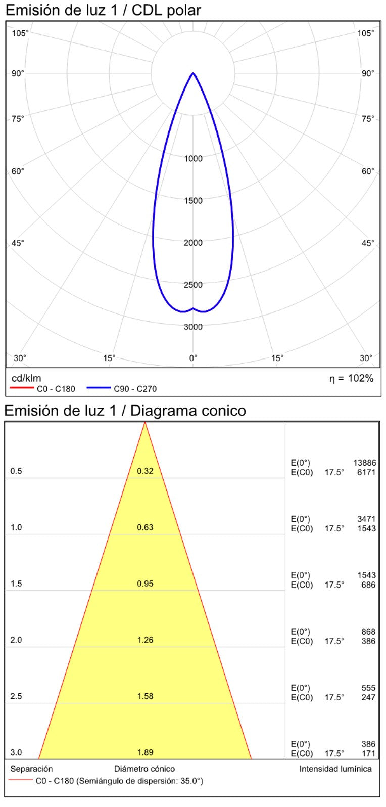 ACB Lux Plafón Negro LED COB 13W 3000K P3989000NN