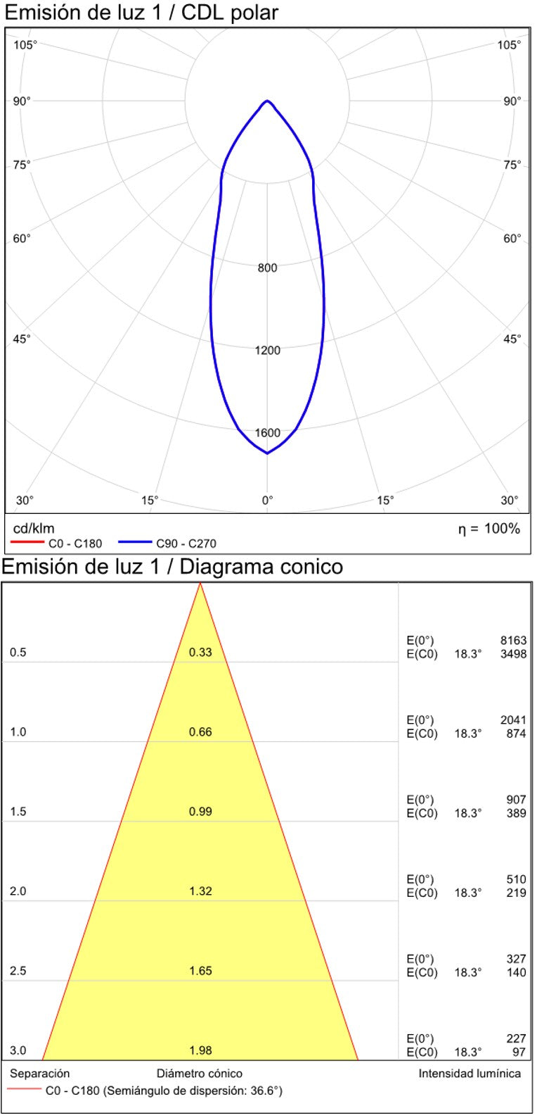 ACB Isquia Track light LED orientable trifásico universal blanco texturado 13W 3000K R411710B