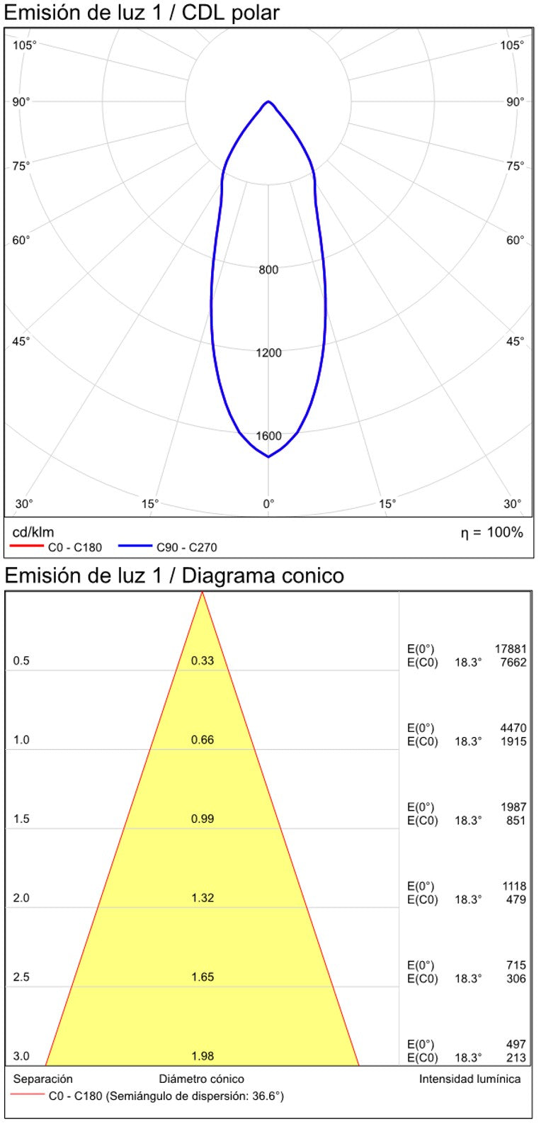 ACB Isquia Track light Negro LED COB 27W 3000K Orientable Trifásico R411720N
