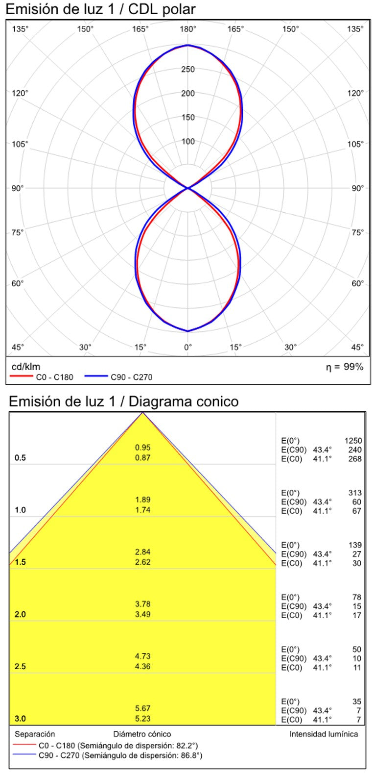 Lámpara de pared aplique ACB Fosca blanco texturado regulable A3833471BDP