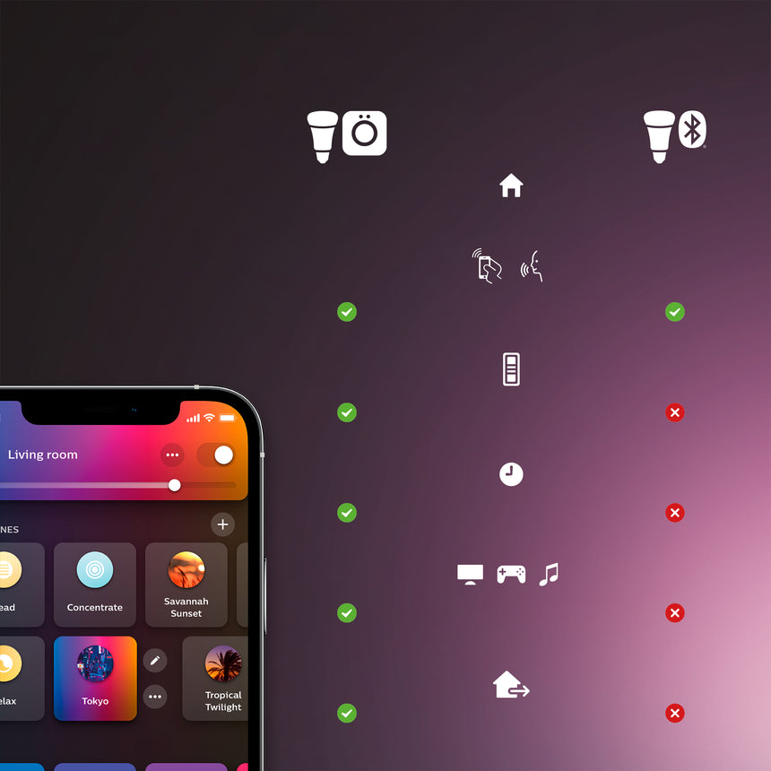 Philips Hue White and Color Ambiance Tira LED flux blanco RGBW 24W 2000lm 310361100