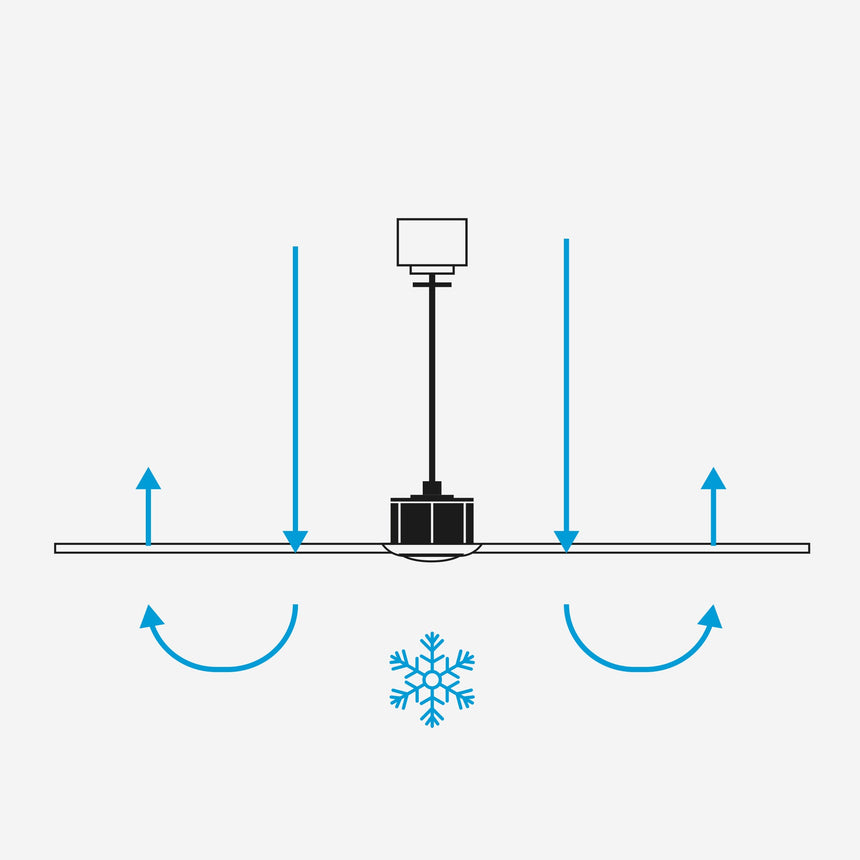 Ventilador de techo con luz Faro Mini motor DC LED arce 2700-6000K CCT Ø90cm 3 palas 33821-1TW - imagen 5