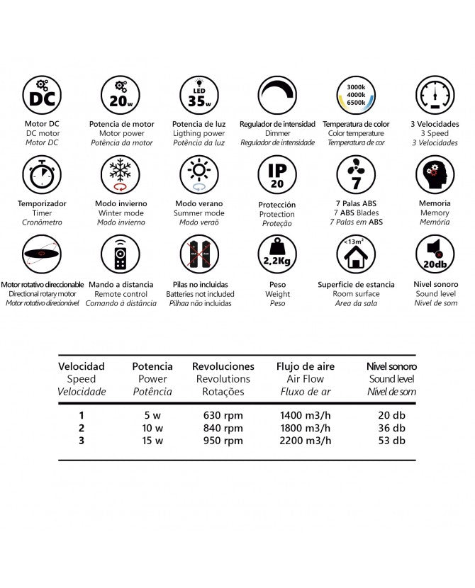 Ventilador AJP Tom blanco dimensiones