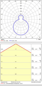 ACB Moon Plafón 969/35 Opal, LED 24W 2520lm, CRI90 CL.II IP44, LED integrado, Kelvin 2700K-3000K Slide Switch P0969270OP