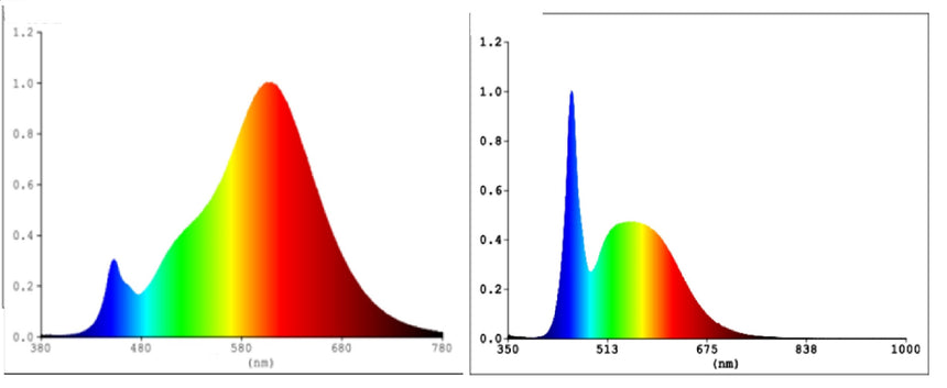 EGLO LAMP LED ESFER 5W OPAL RGB/CONNE .EGLO12252