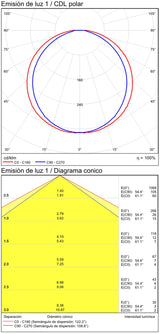 ACB Kansas Aplique 16/2025-23 Negro Texturado, LED 2x5,5W 3000K 800lm, CRI90 CL.I IP54, LED integrado