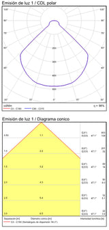 ACB Kowa Aplique 16/2033-14 Oro Técnico, LED COB 2x6W 3000K 850lm, CRI90 IP65 A203310O