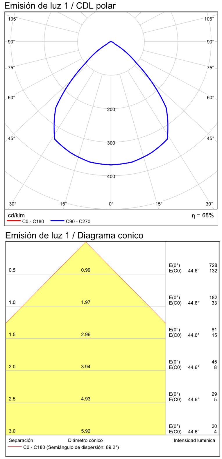 ACB Ania Aplique 16/2060-2 Blanco Texturado, LED 2x6W 3000K 1080lm, CRI80 CL.I IP65 A2060100B