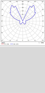 Lámpara de pared aplique ACB Icon oro técnico regulable A3089372OTDT