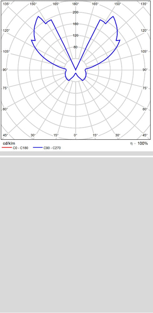 Lámpara de pared aplique ACB Icon oro técnico A3089472OT