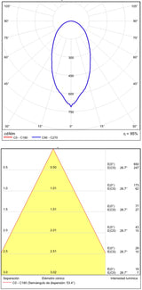 ACB Prado Empotrable 16/3766-6 Blanco texturado, LED 3W 3000K 245lm, CRI90 CL.II E376610B