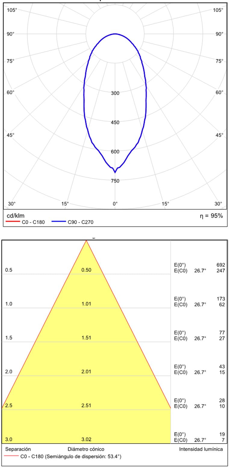 ACB Prado Empotrable 16/3766-6 Blanco texturado, LED 3W 3000K 245lm, CRI90 CL.II