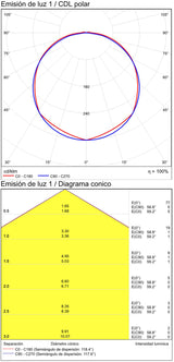 ACB Orion Empotrable 2063/6 Antracita Texturado, LED 3W 3000K 60lm, CRI80 CL.II IP65