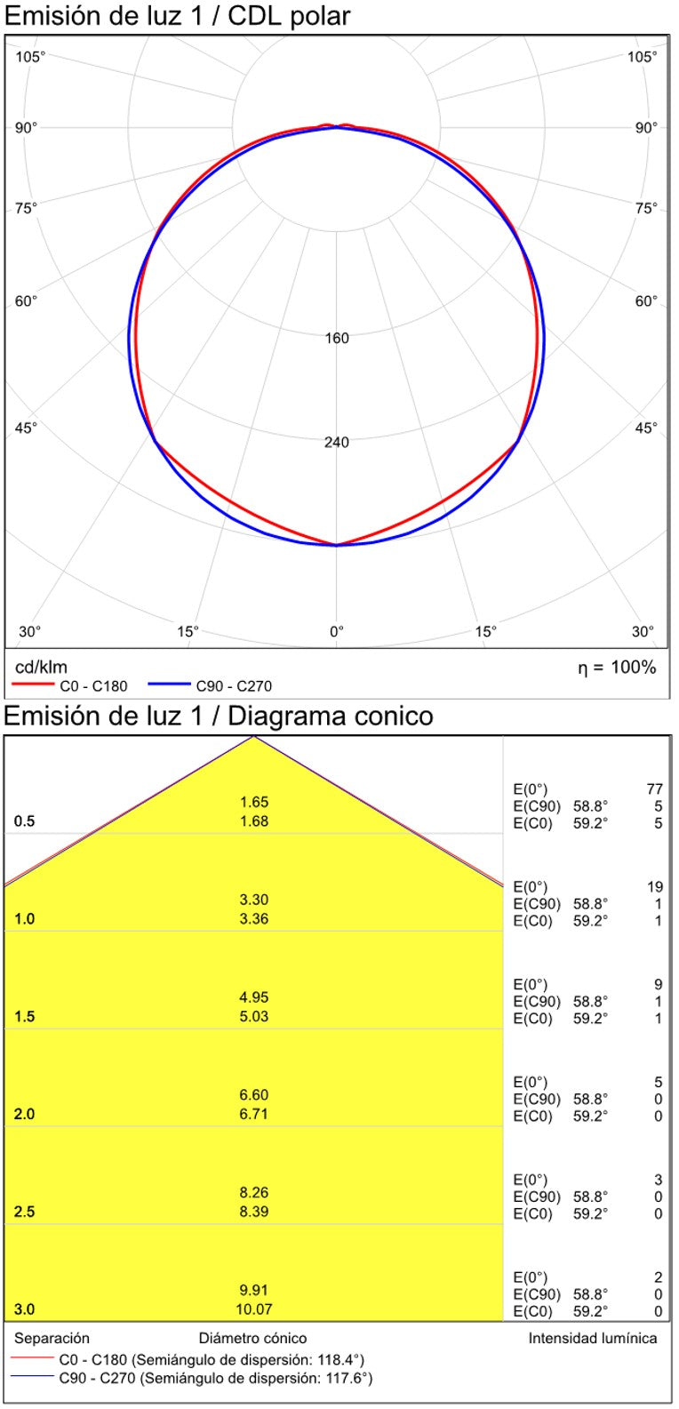 ACB Orion Empotrable 2063/6 Antracita Texturado, LED 3W 3000K 60lm, CRI80 CL.II IP65