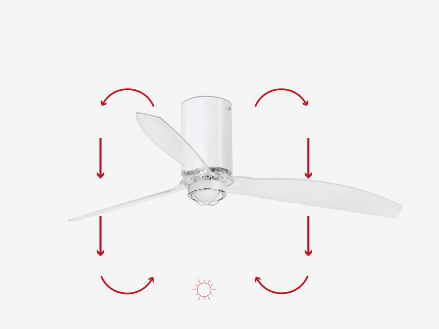 Faro Mini Tube Fan Ventilador con luz transparente cuerpo acero difusor cristal 32038-9