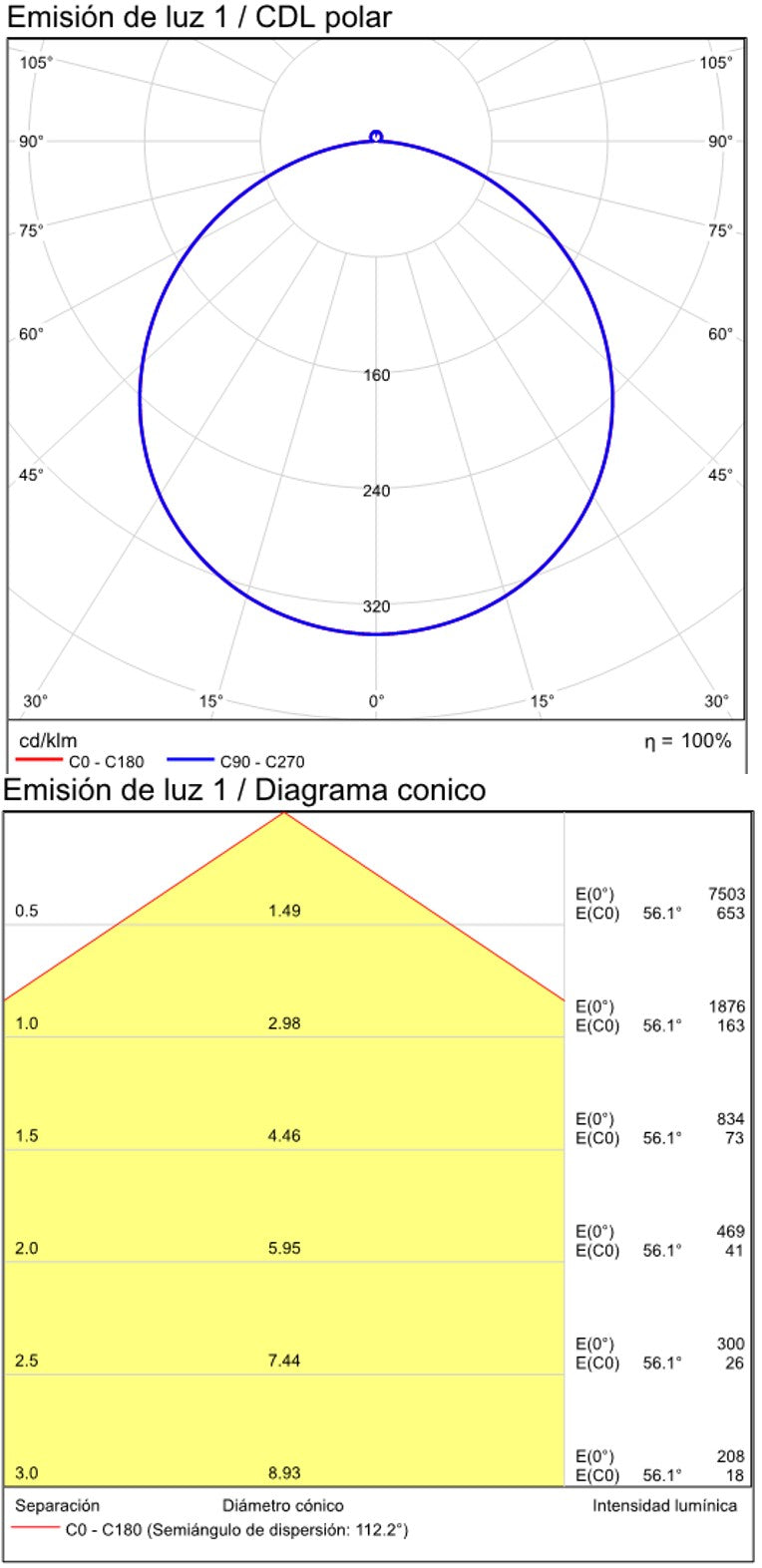 ACB Koe Plafón 3852/60 Negro Texturado, LED 45W 3000K 5500lm, CRI90 I IP43, LED integrado P3852601N