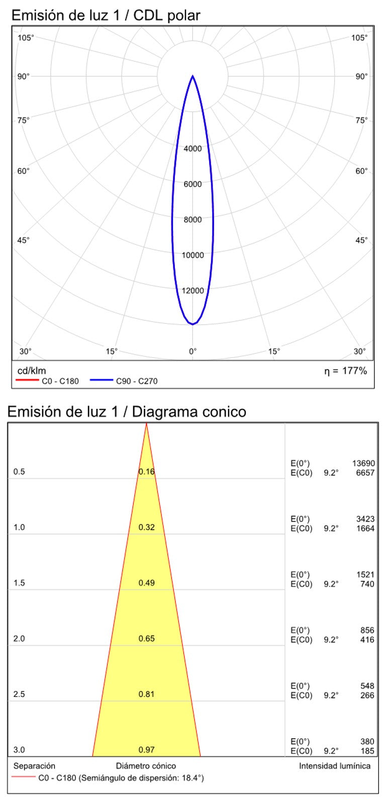 ACB Dot Empotrable 3949/4 Blanco, LED 3W 3000K 245lm, CRI90 I, LED integrado E3949000B