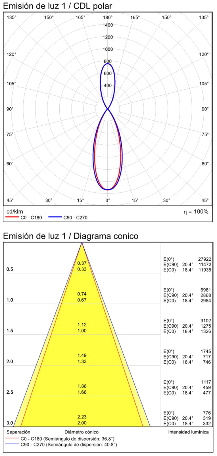 Lámpara ACB Invisible blanco texturado C3980000B - imagen 4