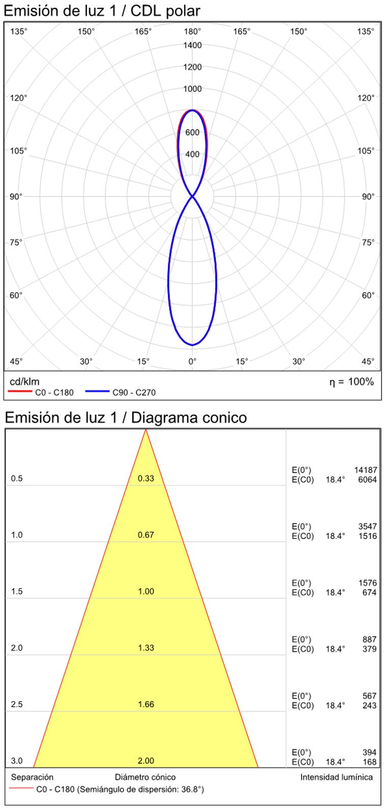 Lámpara ACB Invisible blanco texturado C3980100B - imagen 4