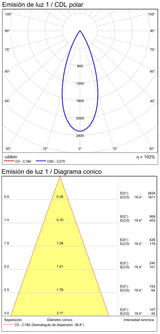 ACB Move Empotrable 3984/6 Circular Negro Texturado, LED COB 5W 3000K 415lm, CRI90 I IP44/IP20, LED integrado E3984000N