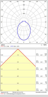 Plafón de techo ACB Aliso blanco texturado Ø80cm P3742274B - imagen 4