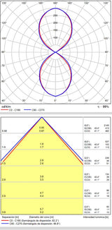 Lámpara de pared aplique ACB Fosca blanco texturado regulable A3833171BDT