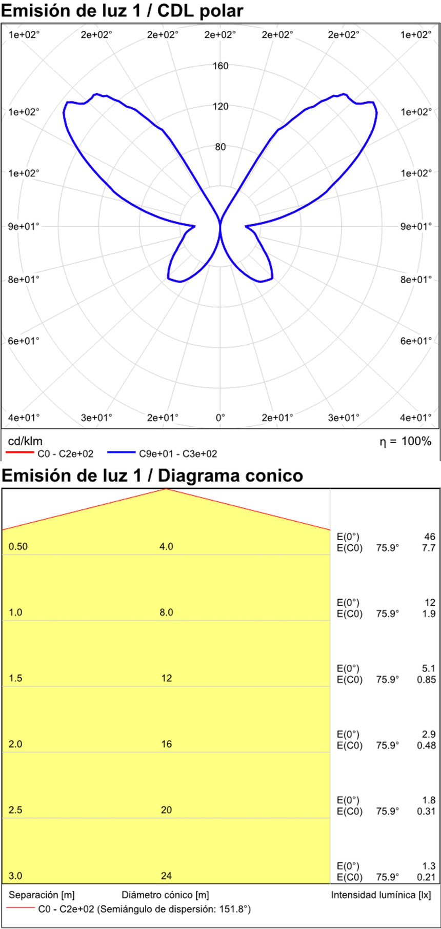 Lámpara de pared aplique ACB Gala negro texturado regulable A3189173NDP
