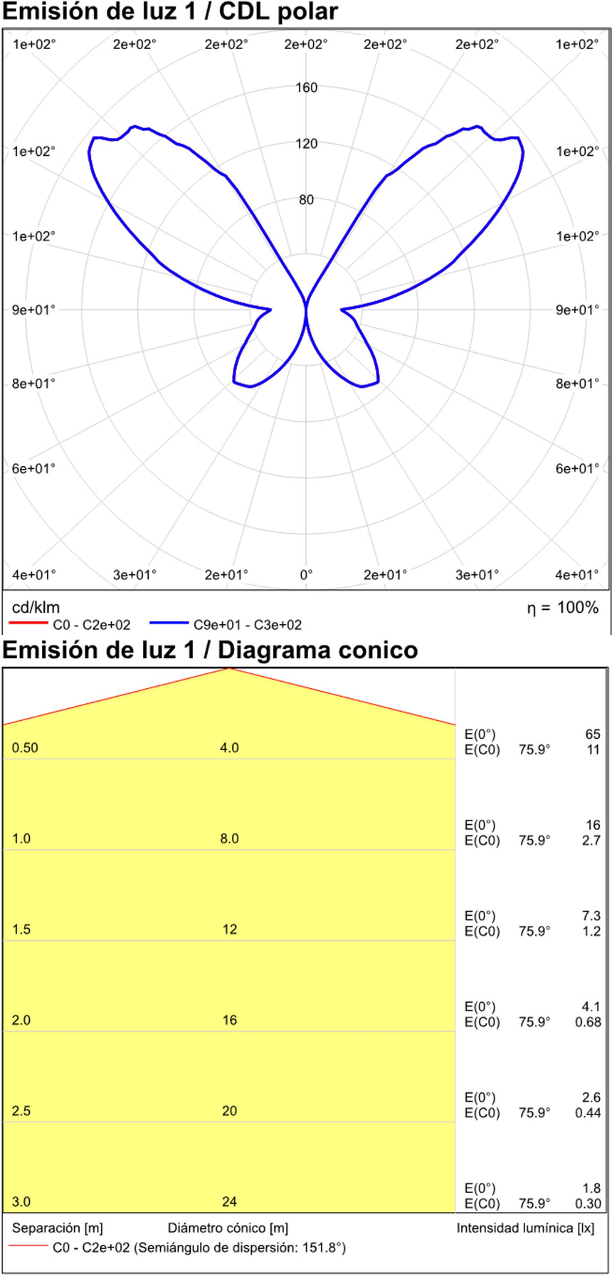 Lámpara de pared aplique ACB Gala blanco texturado A3189273B